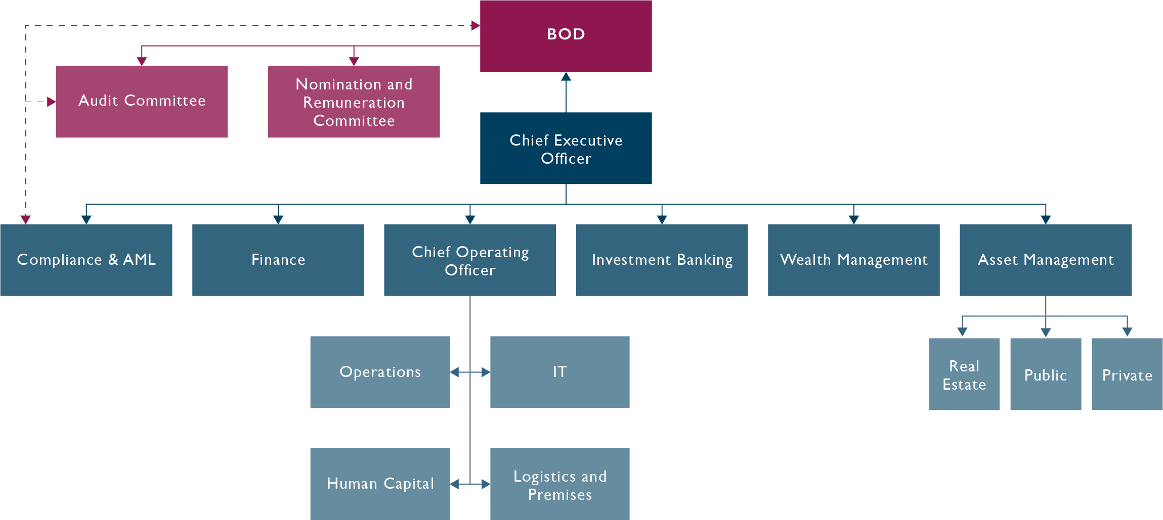 Organisation chart -desktop- 2025