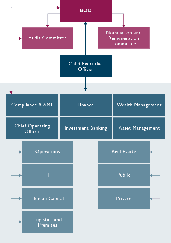 Organisation Chart 2025 - mobile